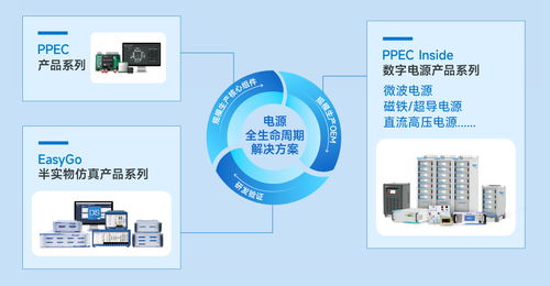 森木磊石 賦能AI工業化場景落地，驅動電力電子行業智能化與新興能源技術研發新篇章